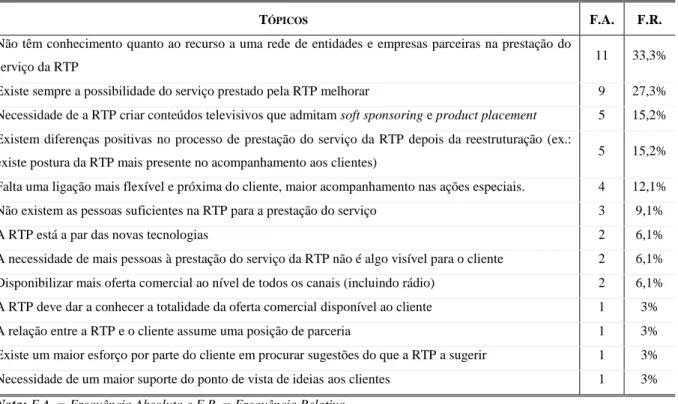 Tabela 7: Frequência absoluta e relativa dos tópicos sugeridos pelos clientes na dimensão Qualidade Potencial