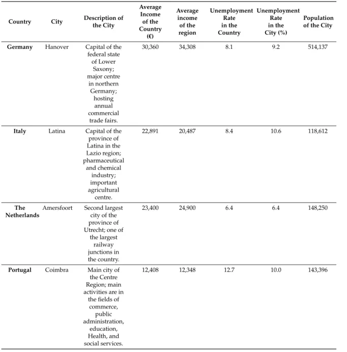 Table A1. Cont.
