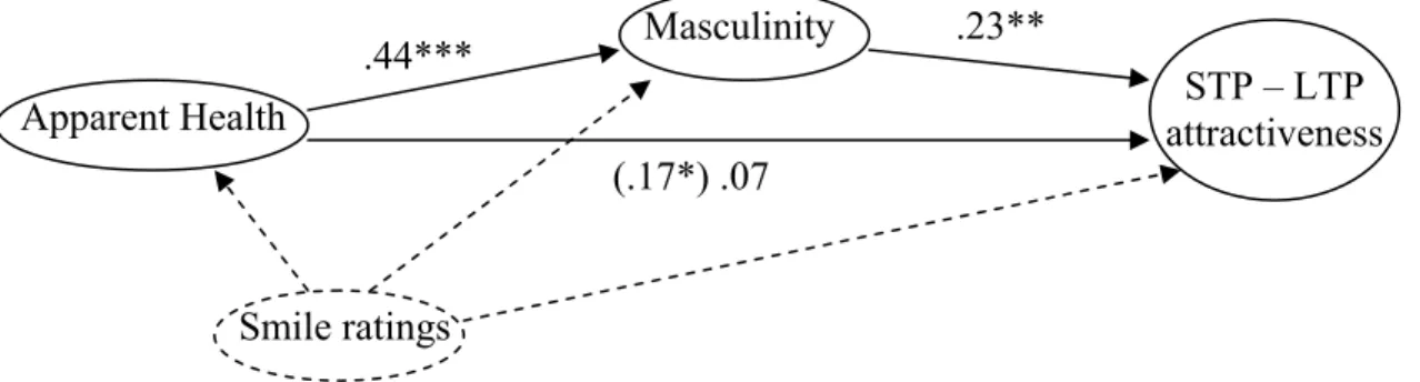 Table 2. Zero-order correlations among facial qualities using face as the unit of analysis