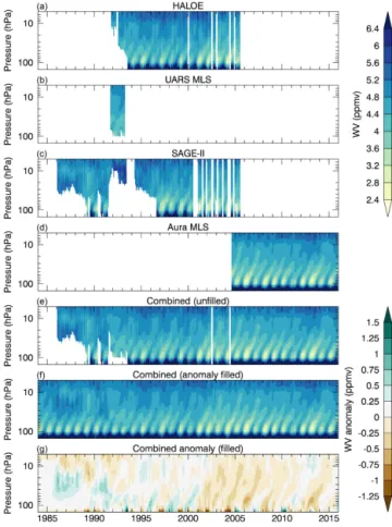 Figure 12. The tropical average (30 ◦ S–30 ◦ N) water vapor con- con-centration as a function of height and time, which is commonly  re-ferred to as the “tropical tape recorder”, for each satellite data set in SWOOSH (a–d), as well as the two combined prod
