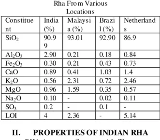Table 1: Co mparision Of Che mical Properties Of  Rha Fro m Various 