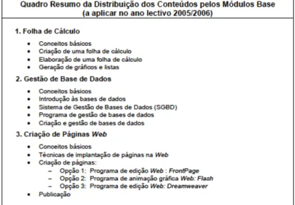 Figura 4: Módulos base da disciplina TIC 