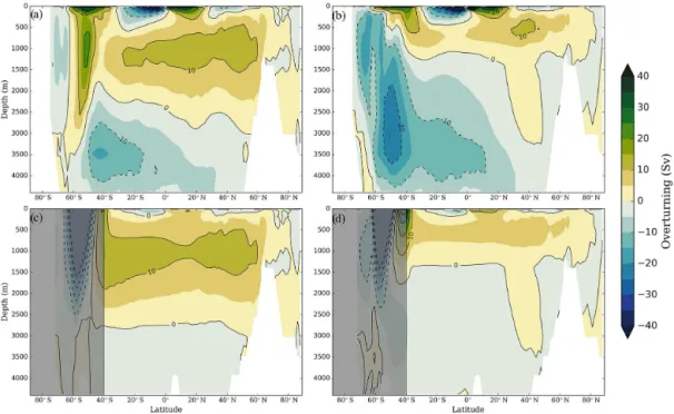 Figure 3. The upper panels depict the total meridional overturning stream function (Sv) for the global ocean in the (a) Cpl-PI and (b) Cpl- Cpl-LGM simulations