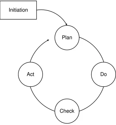 Fig. 3. The response process standard 