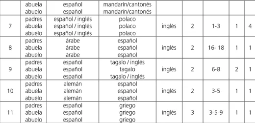 TABLA  1.  CASOS ESTUDIADOS