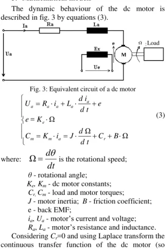 Fig. 3: Equivalent circuit of a dc motor 