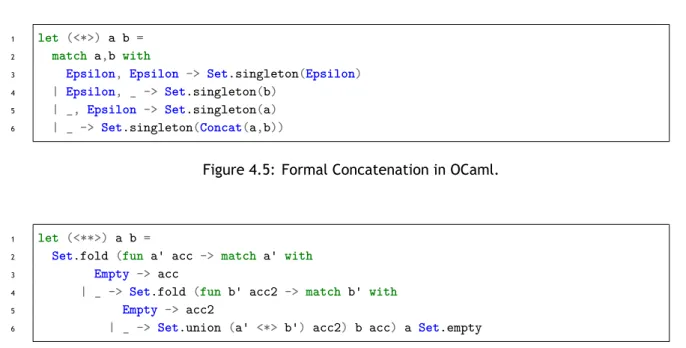 Figure 4.5: Formal Concatenation in OCaml.