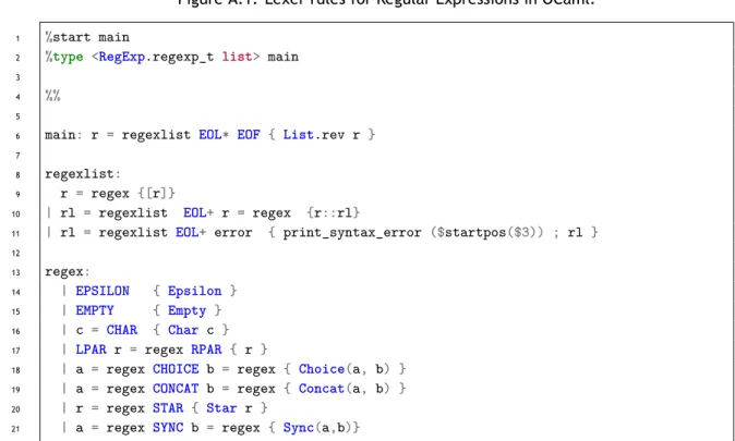 Figure A.2: Parser rules for Regular Expressions in OCaml.