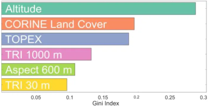 Figure 2: Deviance Plot 