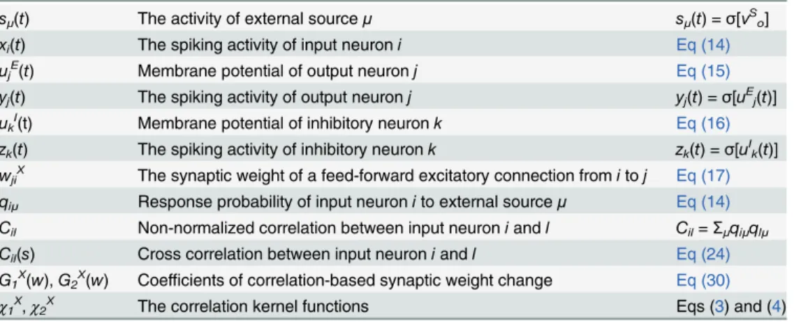 Table 2. Parameter settings.