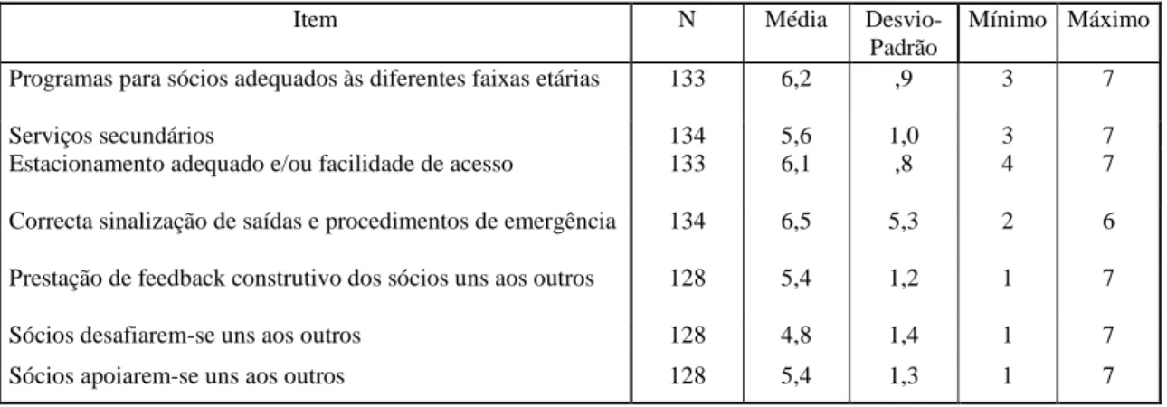 Tabela 12.  Apreciação global do ginásio 