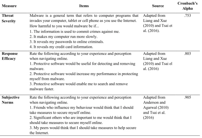 Table 3. Summary of variables measurement and their sources. 