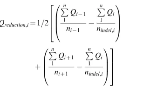 Figure 2 outlines the steps carried out by the CorQ error correction method. Following AmpliconNoise, a reference-guided multiple sequence alignment is generated with MOSAIK