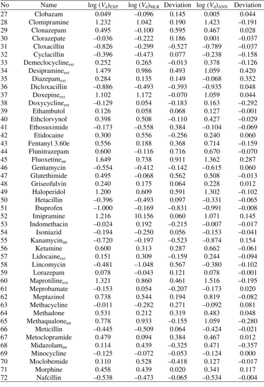 TABLE I-S. Continued