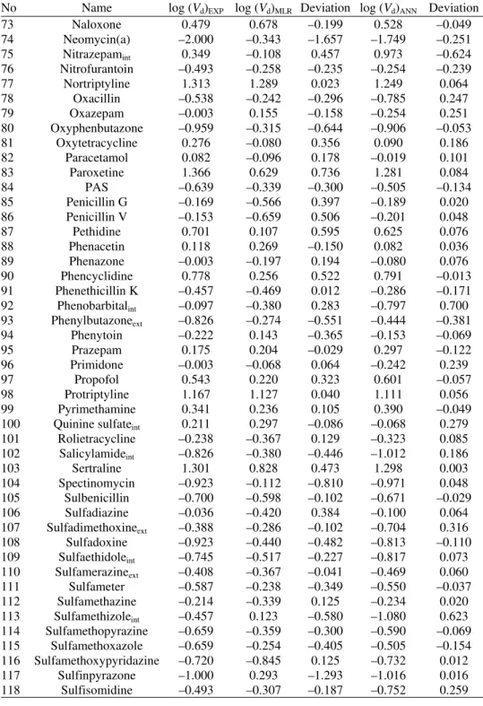 TABLE I-S. Continued 