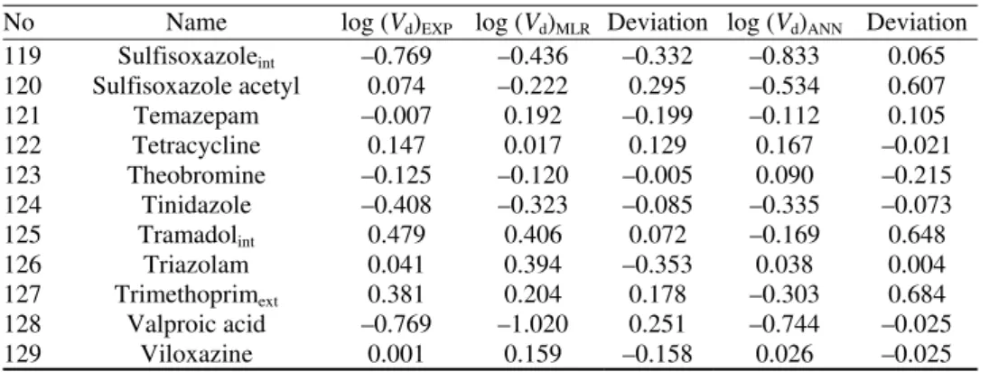 TABLE I-S. Continued 