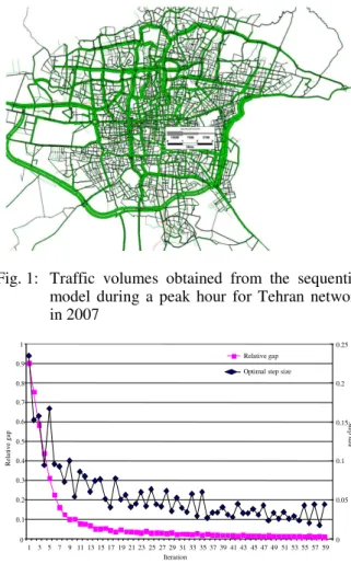 Fig. 3:  Total  misplaced  OD  flow  and  maximum  link  flow change for CTDAM 