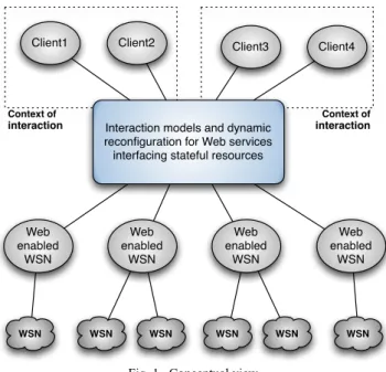 Fig. 2.  Session abstraction with a Stream-based interaction model. 