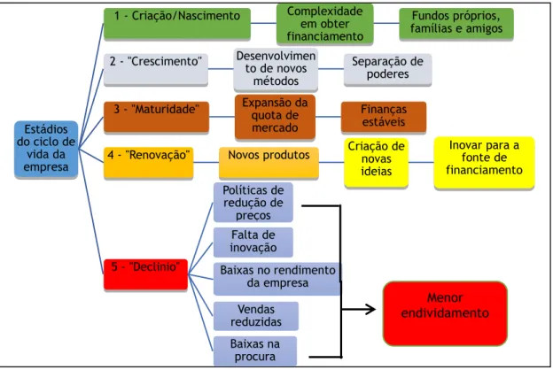 Figura 4 Estádios do ciclo de vida 