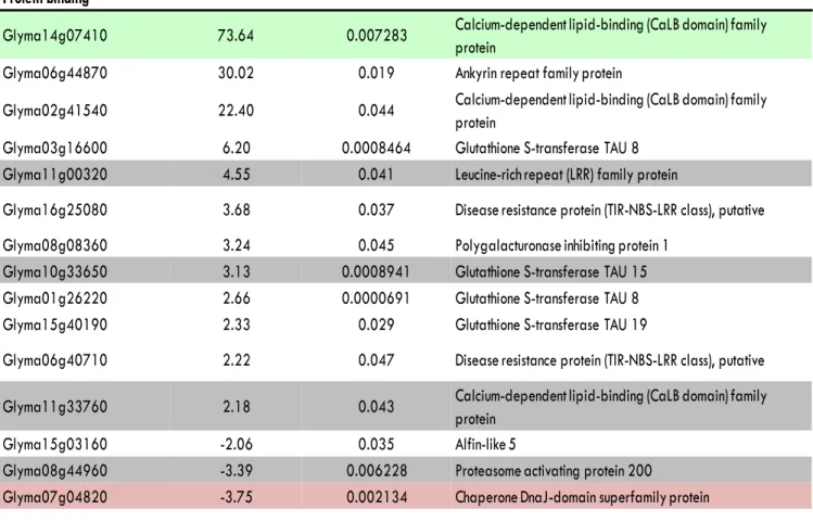 Table S1. Continued.