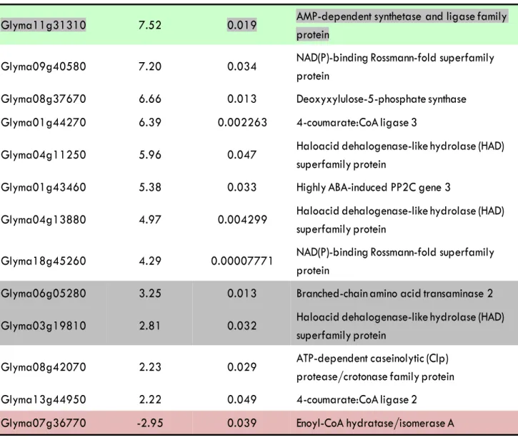 Table S1. Continued.