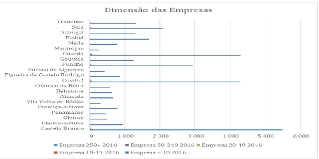 Gráfico 2. Sistema de Contas Integradas das Empresas. Fontes de Dados: INE. Fonte: PORDATA - Última  atualização: 2018-02-15