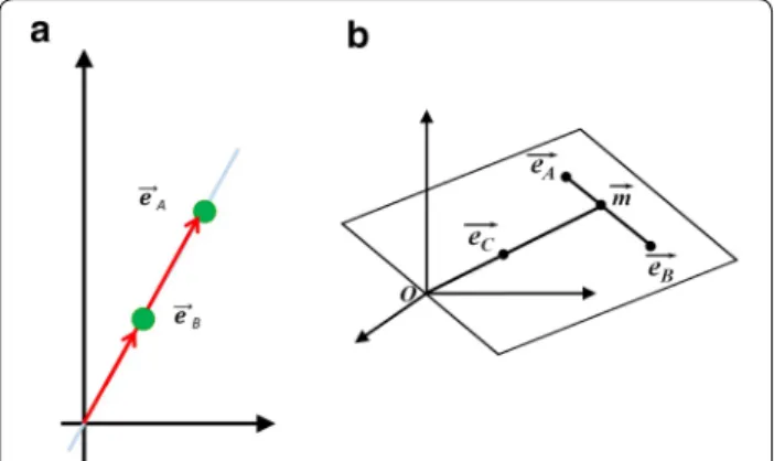 Fig. 4  A tree representation of the globally optimal solution P opt  ,  where A and B are optimally aligned programs.