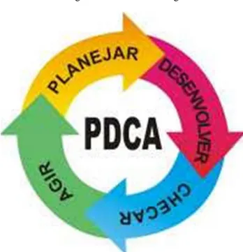 Figura 4: Ciclo de Deming 