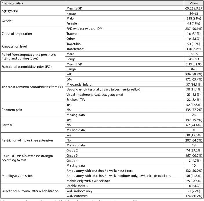 Table 1. Patients’ characteristics and the prosthetic rehabilitation outcome