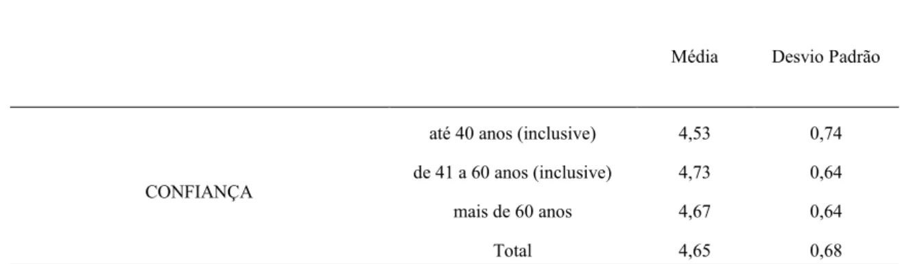 Tabela 8 - Estatísticas Descritivas – Idade dos utentes e factores em estudo 