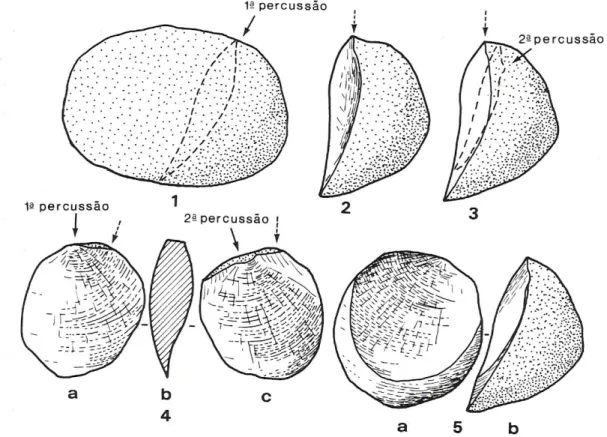 Fig. 4.1. Método de debitagem Kombewa. Produção de uma lasca com dupla face de estalamento e talão  cortical, segundo Tixier (BALOUT, 1967)