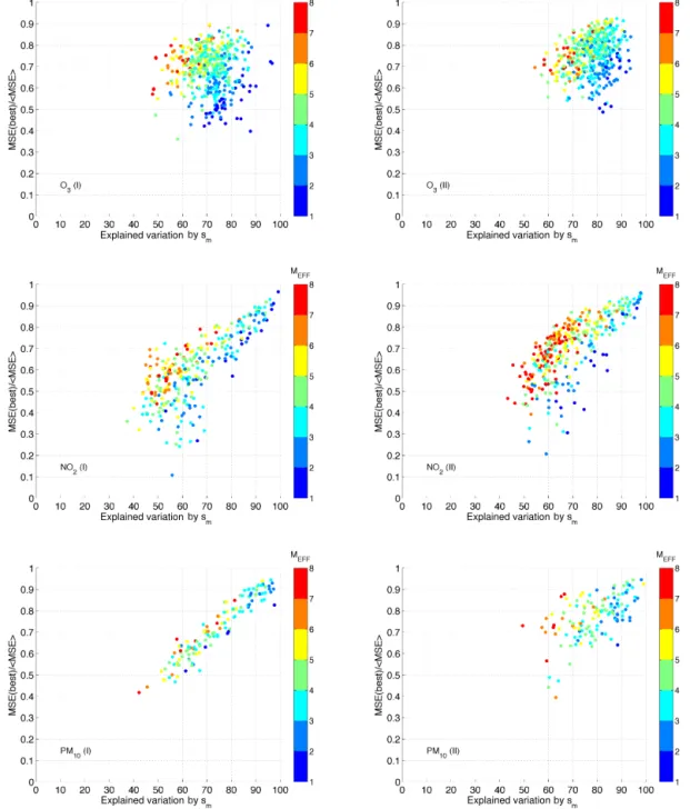 Figure 6. Like Fig. 5 but showing the N EFF with respect to skill difference and error dependence.