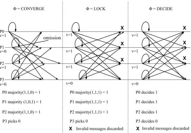 Figure 3.3: Execution example of Algorithm 1