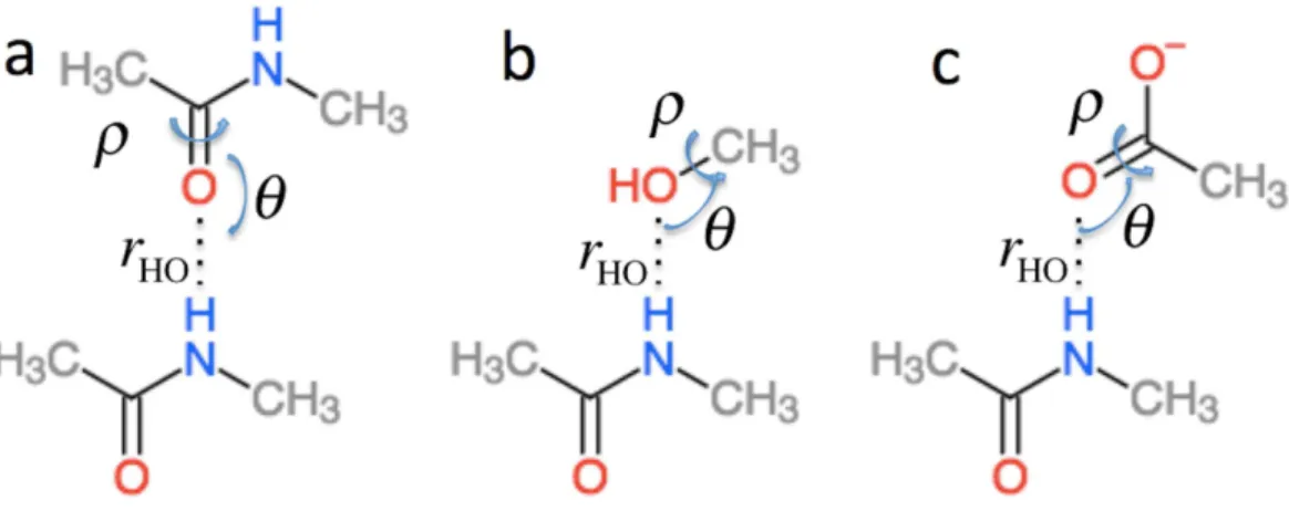 Figure 2 Schematic representation of the model systems used to compute Δσ HB i .