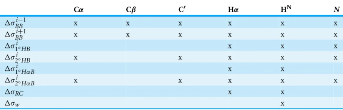 Table 2 Terms in Eq. (2) that are included in ProCS15 for a given atom type are marked with an “x”