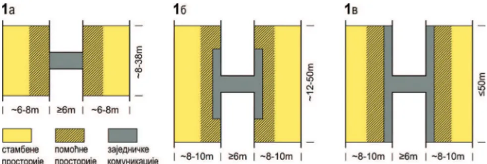 Fig 1. Types of double-tract  units with free, central staircase  and utility rooms next to the  inter-space.