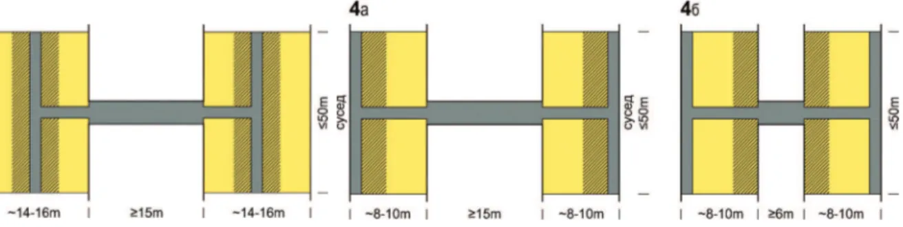 Fig 3. Type of double-tract units with free central staircase and utility rooms next to  tract corridors.