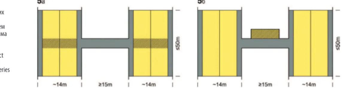 Fig 5. Types of double-tract  units with free, central  staircase and circular galleries  around the tracts