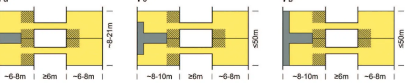 Fig 7. Type of double-tract units with staircase integrated into the tract and  apartments distributed in both tracts