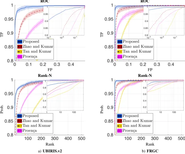 Fig. 8. Comparison between the performance attained by the method proposed in this paper and three baselines that represent the state-of-the-art