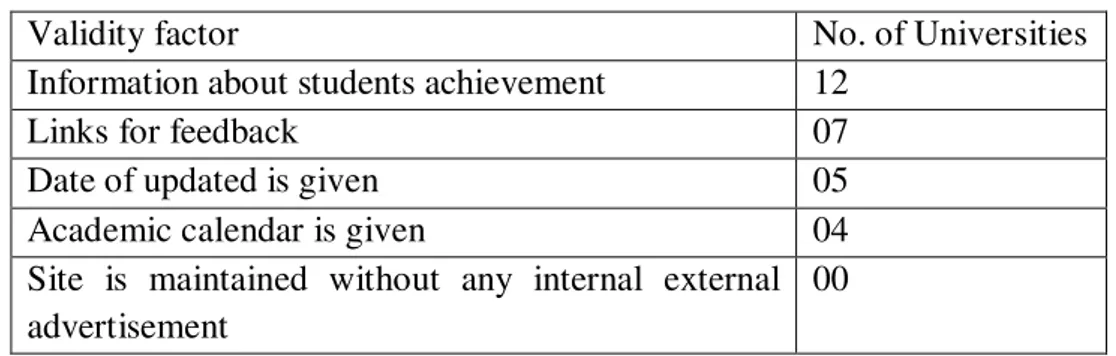 Table 6. Web site classification by Validity factor 