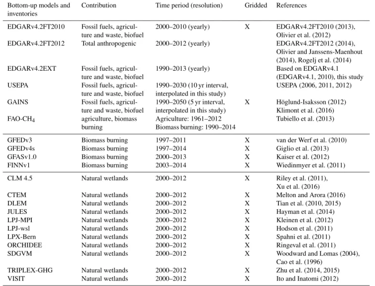 Table 1. Bottom-up models and inventories used in this study.
