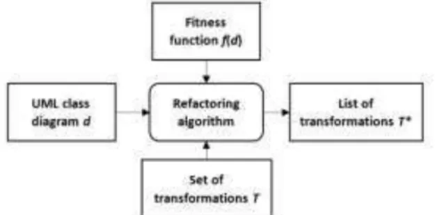 Fig. 1. Scheme of the UML class diagram analysis 