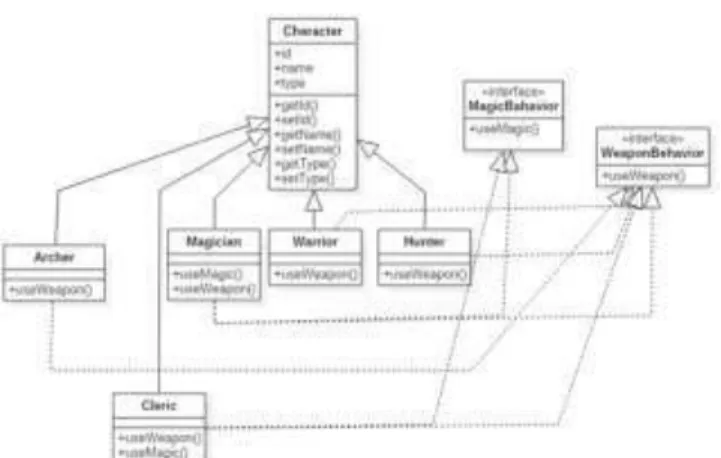 Fig. 5. The result of applying the Strategy transformation to the diagram d  After the transformation, the following is attained: 