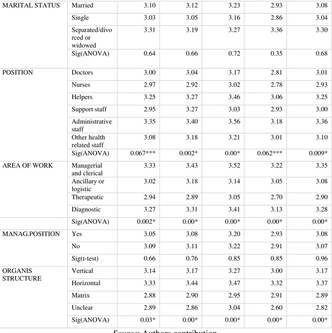 Table 4. Table Correlations 