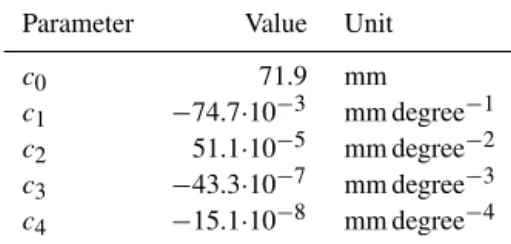 Table 3. Values for the parameters of the intermission difference correction.