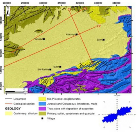 Figure 4. Geology (according to the 1:50 000 geological map of Morocco), photo  interpreted tectonic lineaments map and location of geological sections C1, C2 and C3 
