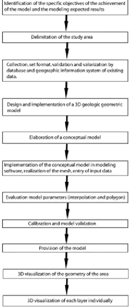 Figure 6. Scheme representing the methodologies used in this study 