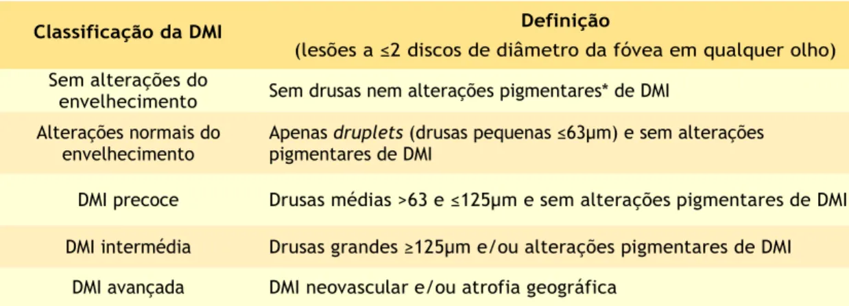 Tabela 1 - Classificação fenotípica de DMI proposta em 2013. Tabela adaptada de (9) 