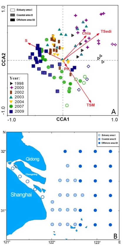 Figure 3 CCA biplot of sampling stations for ichthyoplankton in the Yangtze Estuary in the autumns.